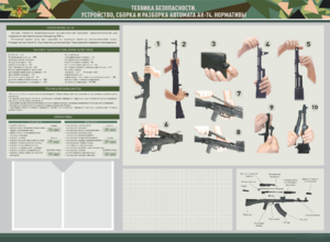 Стенд-уголок маркерный "Техника безопасности. Устройство, сборка и разборка автомата АК-74. Нормативы" - fgospostavki.ru - Обнинск