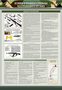 Стенд "Основы и правила стрельбы из стрелкового оружия" - fgospostavki.ru - Обнинск