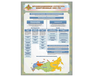 Стенд "Организационная структура Вооруженных сил Российской Федерации" - fgospostavki.ru - Обнинск