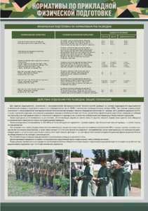 Стенд "Нормативы по прикладной физической подготовке, радиационной, химической и биологической разведке" - fgospostavki.ru - Обнинск