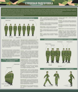 Стенд "Строевая подготовка" - fgospostavki.ru - Обнинск