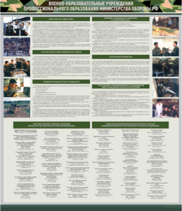 Стенд "Военные образовательные учреждения Российской Федерации" - fgospostavki.ru - Обнинск