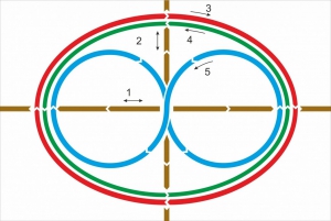 Стенд "Тренажер для глаз" - fgospostavki.ru - Обнинск