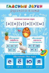 Стенд "Гласные звуки русского языка" - fgospostavki.ru - Обнинск