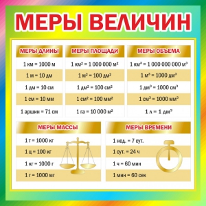 Стенд "Меры величин" - fgospostavki.ru - Обнинск