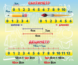 Стенд "Сантиметр" - fgospostavki.ru - Обнинск