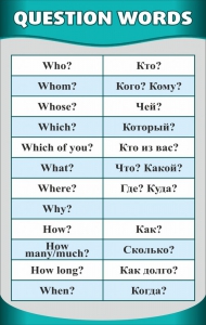 Стенд "Вопросительные слова" - fgospostavki.ru - Обнинск