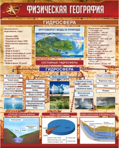 Стенд "Физическая география. Гидросфера" Вариант 1 - fgospostavki.ru - Обнинск