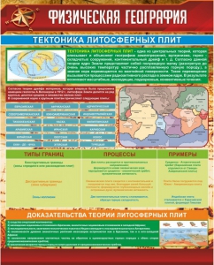 Стенд "Физическая география. Тектоника литосферных плит" - fgospostavki.ru - Обнинск