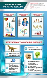 Стенд "Моделирование как метод познания" - fgospostavki.ru - Обнинск