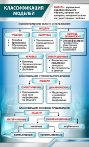 Стенд "Классификация моделей" - fgospostavki.ru - Обнинск