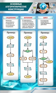 Стенд "Основные алгоритмические функции" - fgospostavki.ru - Обнинск