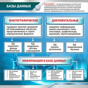 Стенд "Базы данных" - fgospostavki.ru - Обнинск