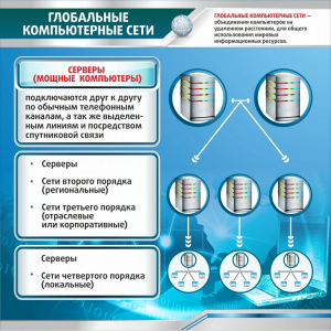 Стенд "Глобальные компьютерные сети" - fgospostavki.ru - Обнинск