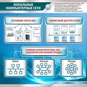 Стенд "Локальные компьютерные сети" - fgospostavki.ru - Обнинск