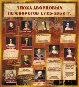 Стенд "Эпоха дворцовых переворотов" - fgospostavki.ru - Обнинск