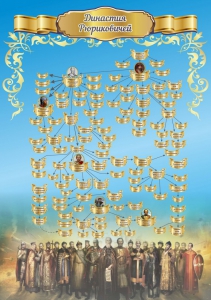 Стенд "Династия Рюриковичей" Вариант 2 - fgospostavki.ru - Обнинск