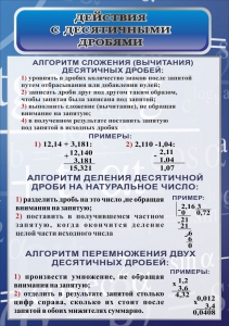 Стенд "Действия с десятичными дробями" - fgospostavki.ru - Обнинск