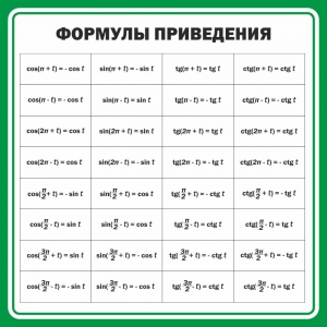 Стенд "Формулы приведения" - fgospostavki.ru - Обнинск