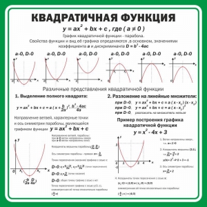 Стенд "Квадратичная функция" - fgospostavki.ru - Обнинск