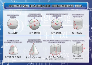 Стенд "Формулы площади объемных тел" - fgospostavki.ru - Обнинск