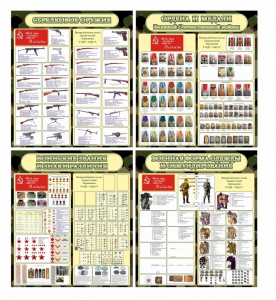 Стенд "Тематический стенд "Армии в годы ВОВ" (сравнительная таблица)" - fgospostavki.ru - Обнинск