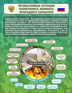 Стенд "Чрезвычайные ситуации техногенного, военного, природного характера" Вариант 2 - fgospostavki.ru - Обнинск