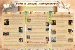 Стенд "Роды и жанры литературы" - fgospostavki.ru - Обнинск