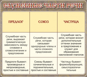 Стенд "Служебные части речи" - fgospostavki.ru - Обнинск