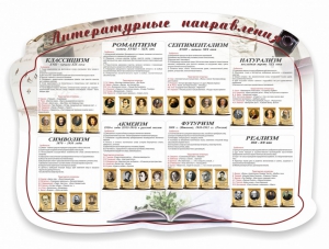 Стенд "Литературные направления" - fgospostavki.ru - Обнинск