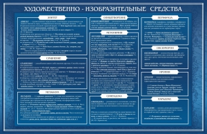 Стенд "Художественно-изобразительные средства" - fgospostavki.ru - Обнинск