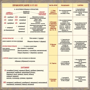 Стенд "Правописание Н и НН" - fgospostavki.ru - Обнинск