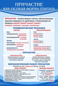 Стенд "Причастие как особая форма глагола" - fgospostavki.ru - Обнинск