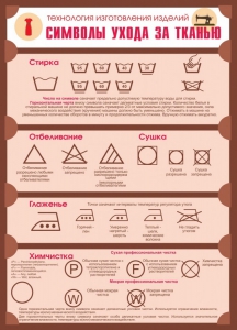 Стенд "Символы ухода за тканью" - fgospostavki.ru - Обнинск