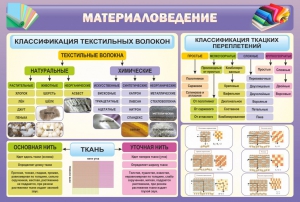 Стенд "Материаловедение" - fgospostavki.ru - Обнинск
