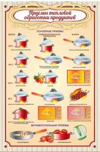 Стенд "Приемы тепловой обработки продуктов" - fgospostavki.ru - Обнинск