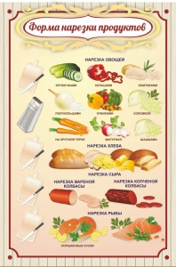Стенд "Форма нарезки продуктов" - fgospostavki.ru - Обнинск