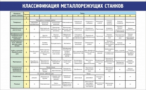 Стенд "Классификация металлорежущих станков" - fgospostavki.ru - Обнинск