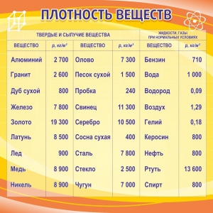 Стенд "Плотность веществ" - fgospostavki.ru - Обнинск