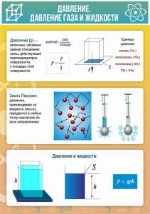Стенд "Давление газа и жидкости" - fgospostavki.ru - Обнинск