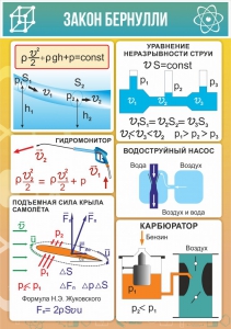 Стенд "Закон Бернулли" - fgospostavki.ru - Обнинск