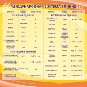 Стенд "Международная система единиц" - fgospostavki.ru - Обнинск