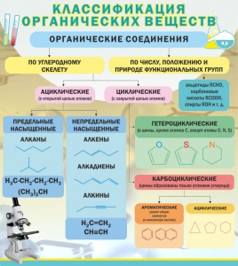 Стенд "Классификация органических веществ" - fgospostavki.ru - Обнинск
