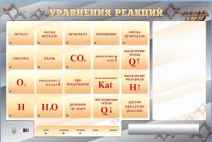 Светодинамический стенд "Уравнения реакций" с маркерными полями - fgospostavki.ru - Обнинск