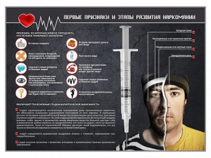 Стенд "Признаки и этапы развития наркомании" - fgospostavki.ru - Обнинск