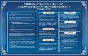 Стенд "Синтаксические средства" - fgospostavki.ru - Обнинск
