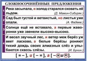 Комплект таблиц. Орфография и пунктуация 6-7 класс - fgospostavki.ru - Обнинск