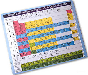 Пособие для незрячих – Таблица Менделеева - fgospostavki.ru - Обнинск
