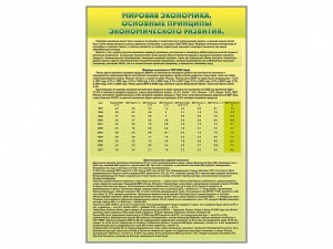 Стенды "Диаграммы и графики, отражающие статистические данные по экономике России и мира" - fgospostavki.ru - Обнинск