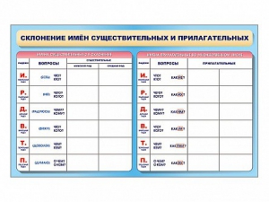 Фрагмент (демонстрационный) маркерный (двухсторонний) "Склонение имен существительных и прилагательных" - fgospostavki.ru - Обнинск
